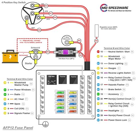 how to wire an electrical fuse box|car fuse box wiring diagram.